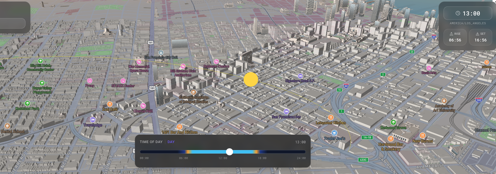 Simulate the perfect shot
